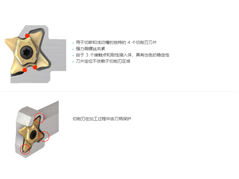 用于切斷和淺切槽的獨(dú)特的 4 個(gè)切削刃刀片，強(qiáng)力側(cè)螺絲夾緊 由于 3 個(gè)接觸點(diǎn)和剛性插入體，具有出色的穩(wěn)定性，刀片定位不依賴于切削刃區(qū)域，切削刃在加工過程中由刀柄保護(hù)。