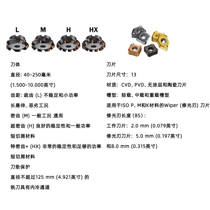 刀體
直徑：40–250毫米 (1.500–10.000英寸)
齒距：疏齒 (L)、密齒 (M)、超密齒 (H)、特密齒+ (HX)
刀墊保護
直徑不超過125 mm (4.921英寸) 的銑刀具有內冷通道