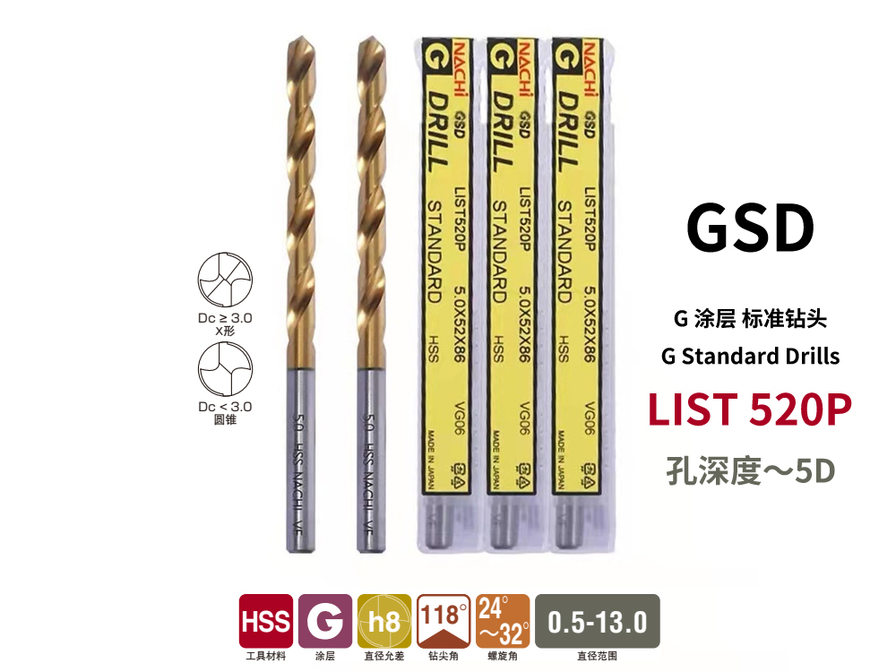 鋁合金GSD涂層高速鋼鉆頭10.7毫米訂