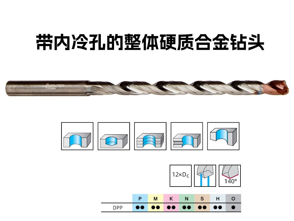 9.128毫米整體硬質(zhì)合金內(nèi)冷鉆頭A65