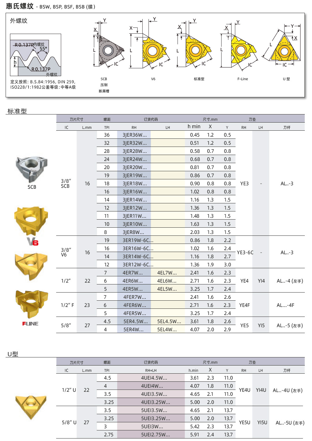 BSW、BSP、BSF外螺紋刀片