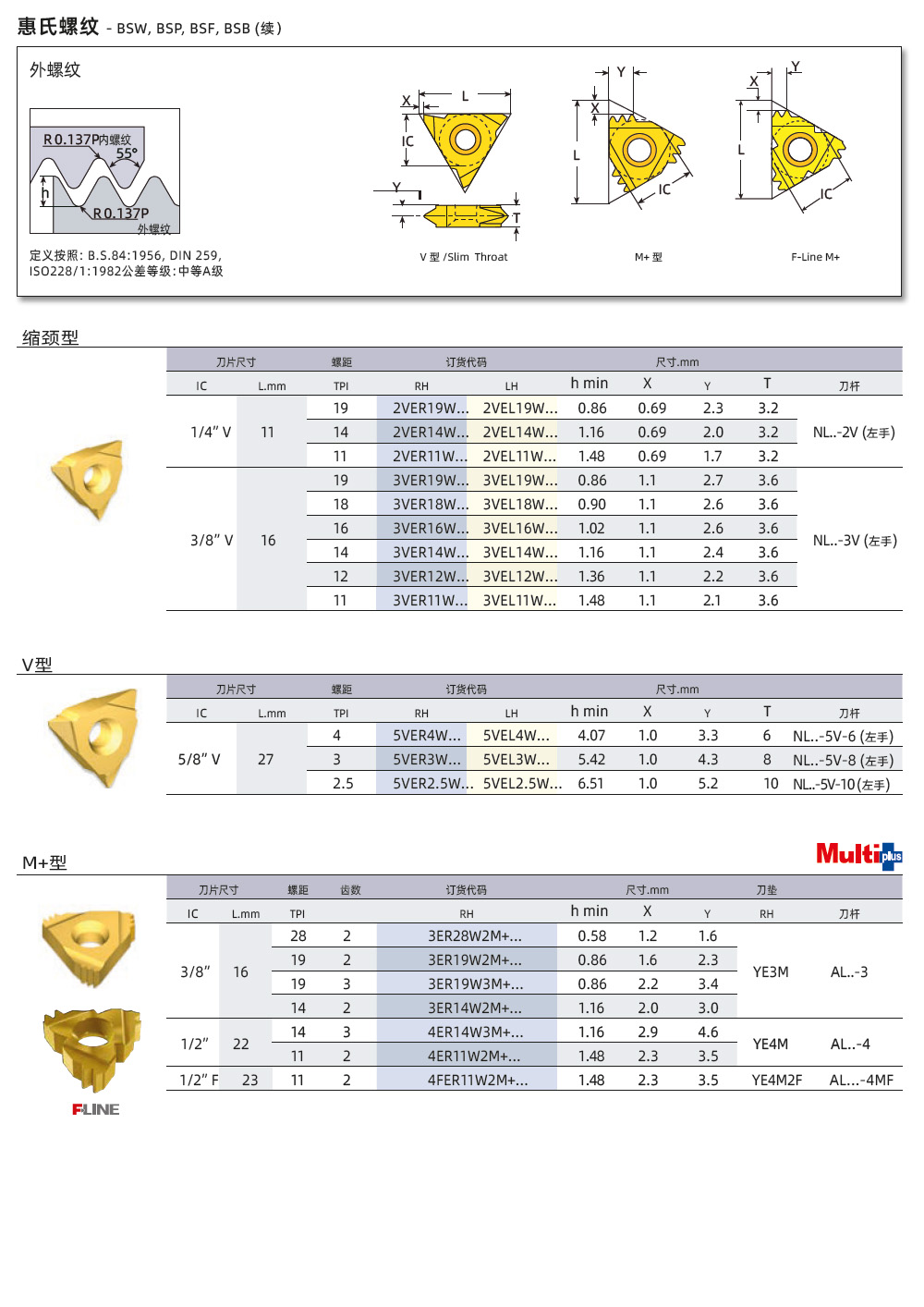 BSW、BSP、BSF外螺紋刀片